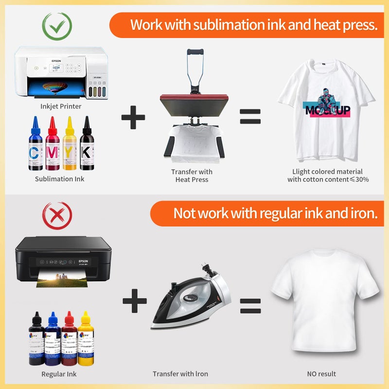 A-SUB Sublimation Paper Roll 105gsm 13 Inch x 300 Feet Quick Drying Compatible with Inkjet Printer - Image 5